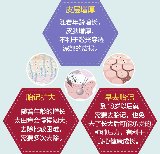 医生提醒