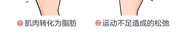 瘦腿3