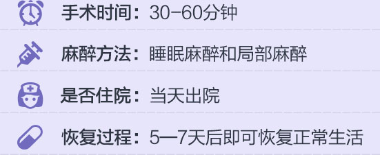 手术信息
