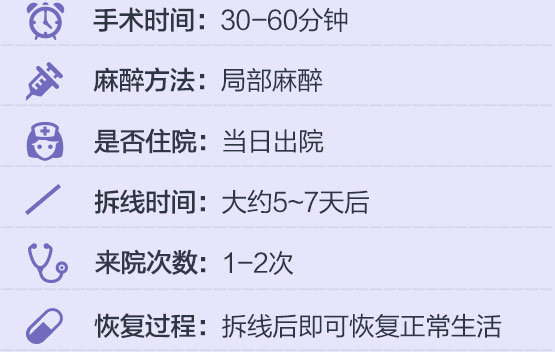 手术信息