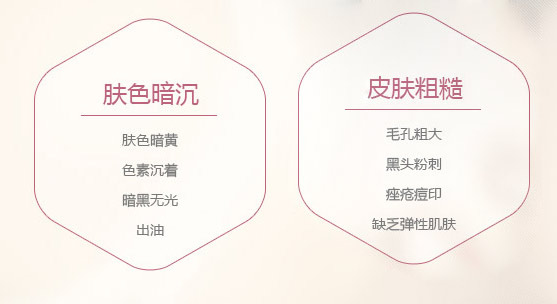 皮肤问题