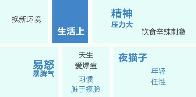 长痘原因